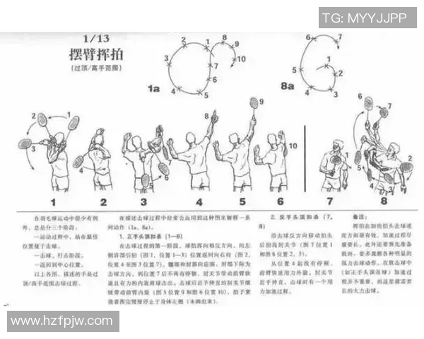 从零基础到高手之路羽毛球节奏与技巧全方位指南 从零基础到高手之路羽毛球节奏与技巧全方位指南