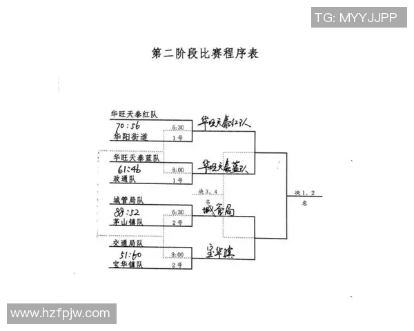 篮球配合排行榜：西安篮球队位居第4名